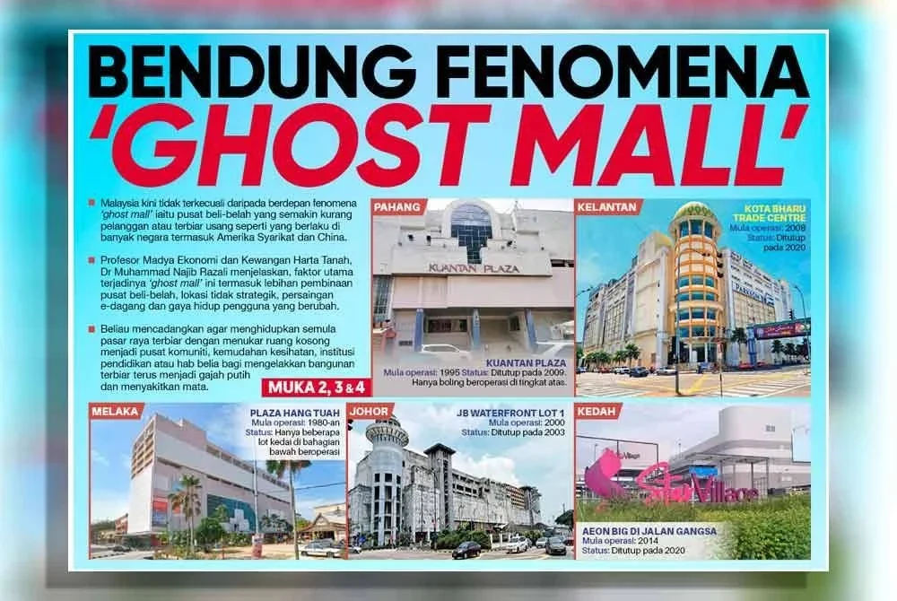 Laporan muka depan Sinar Harian pada Rabu berhubung fenomena 'ghost mall' di Malaysia.