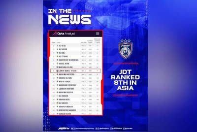 Perkongsian dimuat naik JOHOR Southern Tigers.