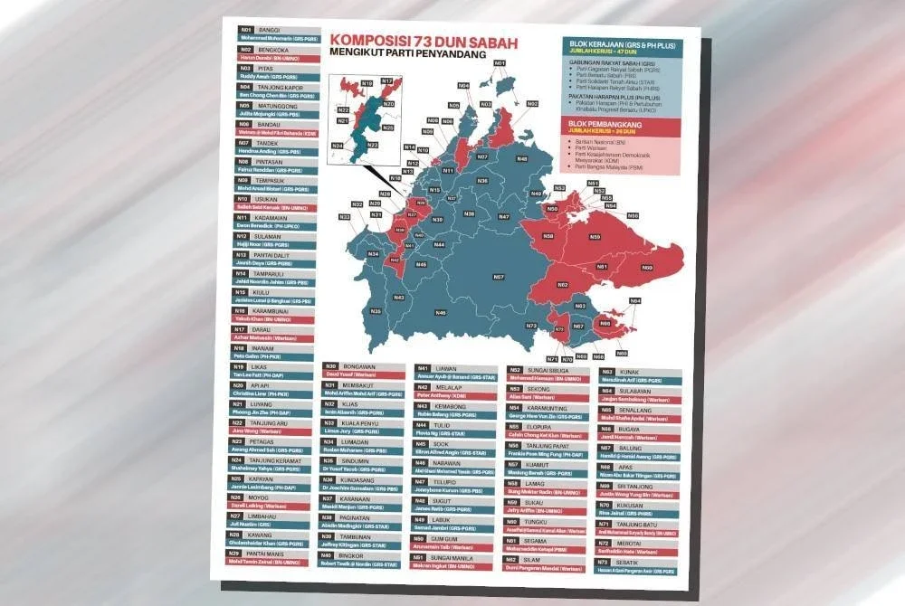 Senarai komposisi 73 DUN Sabah mengikut parti penyandang.