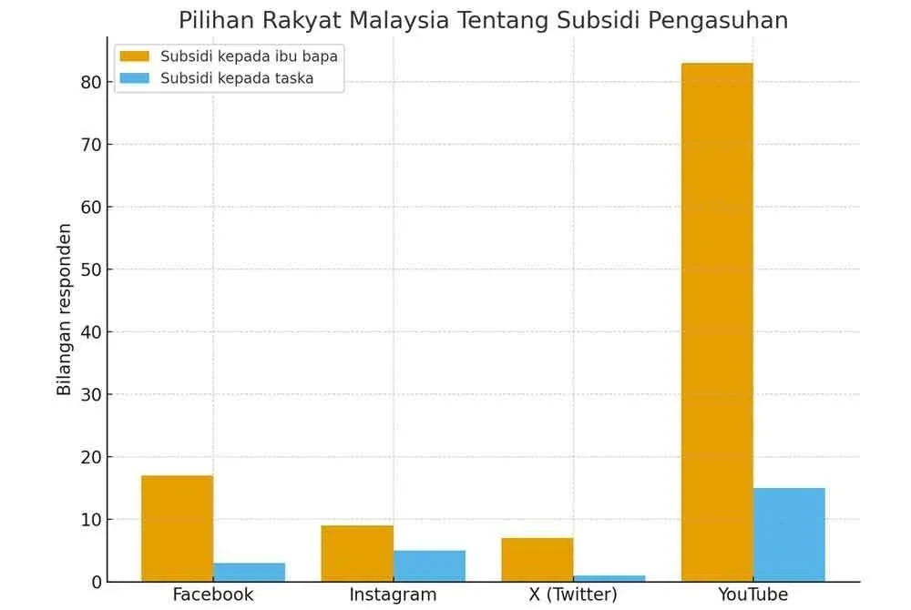 Undian yang dijalankan Sinar Harian di media sosial.