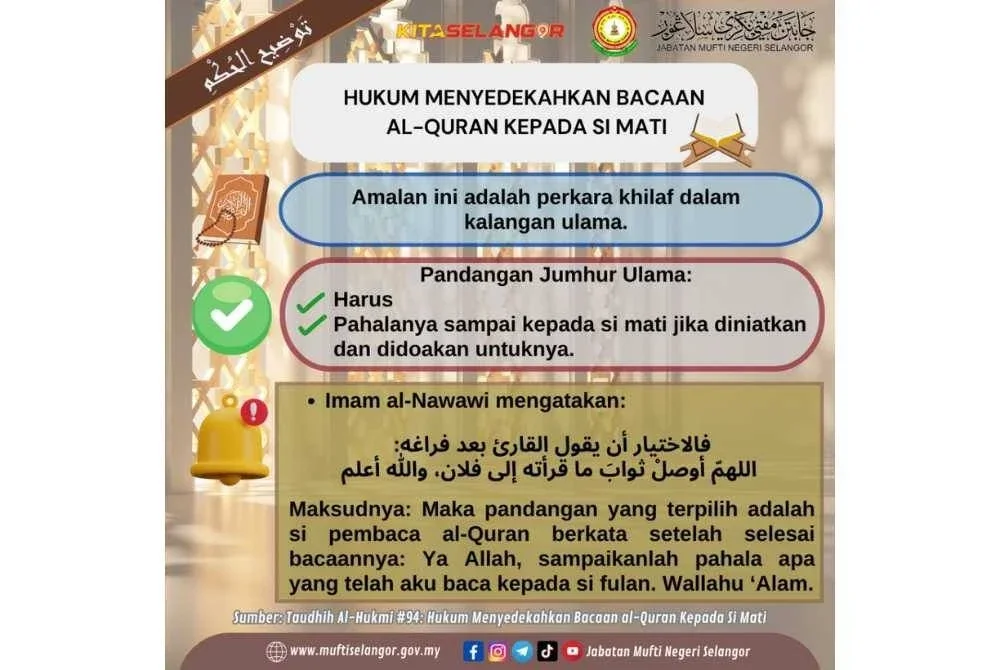 INFOGRAFIK yang disiarkan di Facebook Jabatan Mufti Negeri Selangor berkaitan hukum menyedekahkan bacaan al-Quran kepada si mati. 