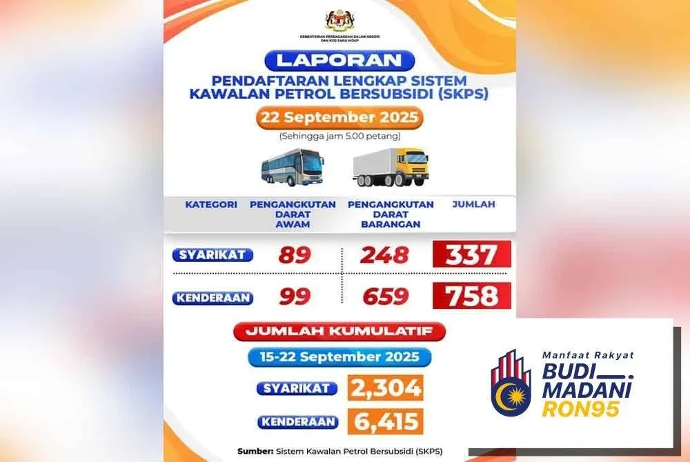 Maklumat rasmi yang dikeluarkan di Facebook rasmi KPDN pada Isnin.