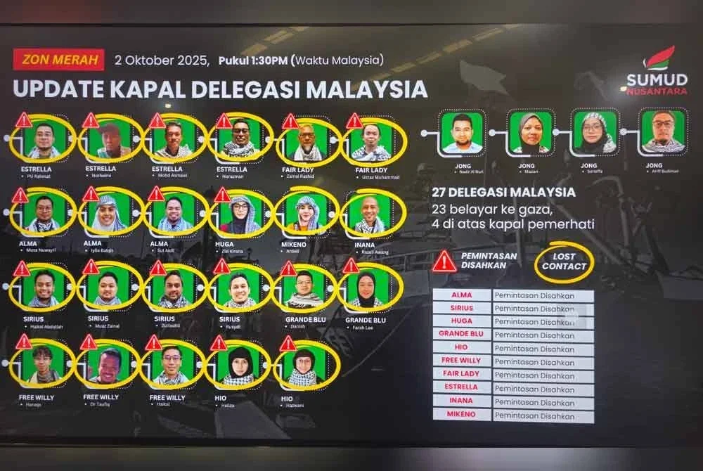 Seramai 23 delegasi Malaysia dlm GSF yang ditahan tentera Israel selepas kapal dinaiki mereka dipintas di perairan antarabangsa.