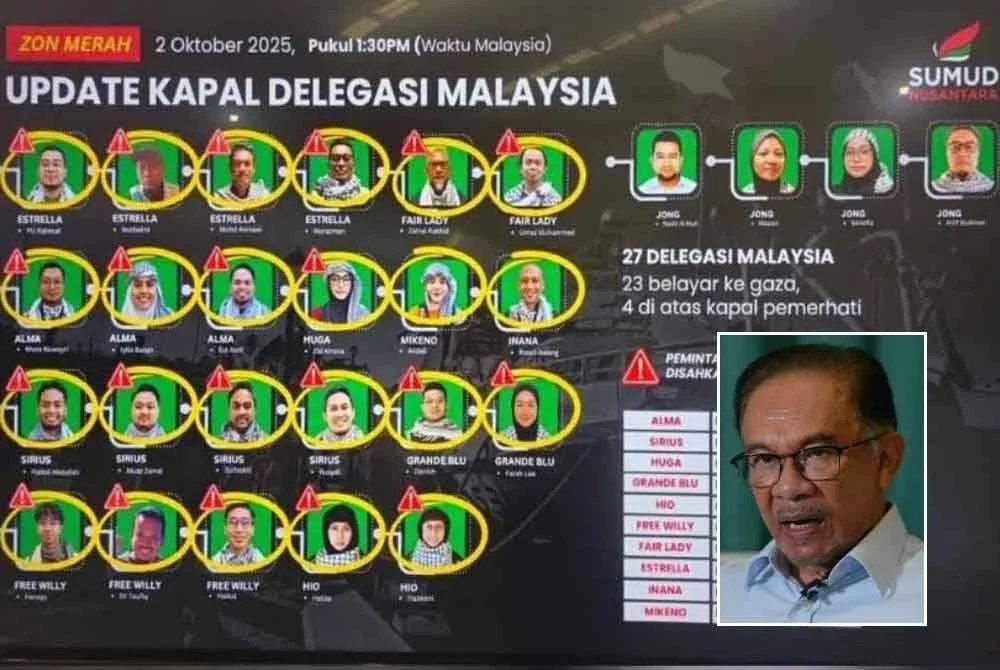 Seramai 23 delegasi Malaysia dlm GSF yang ditahan tentera Israel telah dibebaskan. Gambar kecil: Anwar 