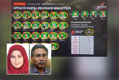 Seramai 23 delegasi Malaysia dlm GSF yang ditahan tentera Israel selepas kapal dinaiki mereka dipintas di perairan antarabangsa. Gambar kecil dari kiri: Azlizan, Azmi