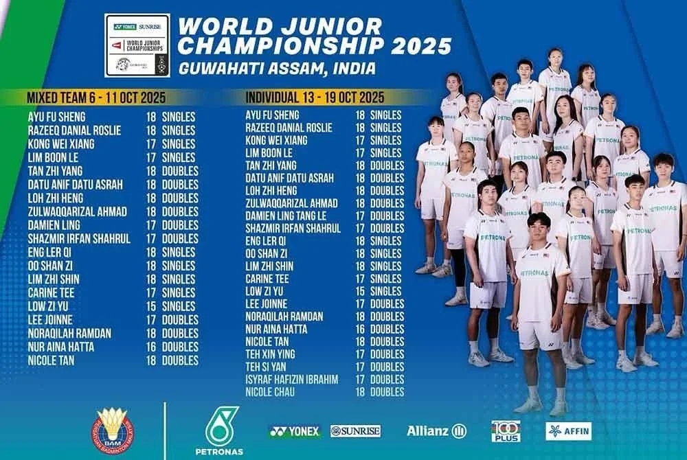 Skuad badminton negara membawa cabaran besar di Kejuaraan Remaja Dunia 2025 di Guwahati, India bermula Isnin.