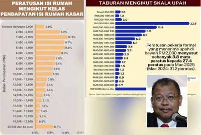 Sumber gambar daripada hantaran Facebook Noor Azlan pada Rabu. Gambar kecil: Noor Azlan