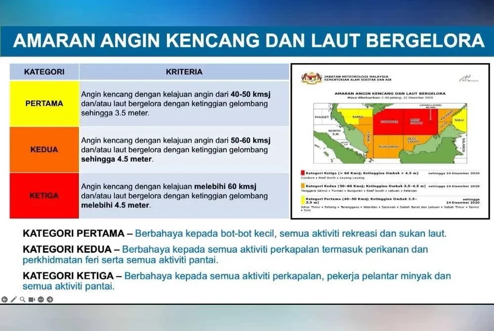 Maklumat tentang kategori amaran bencana yang dikongsikan oleh MetMalaysia pada taklimat di Kota Bharu.