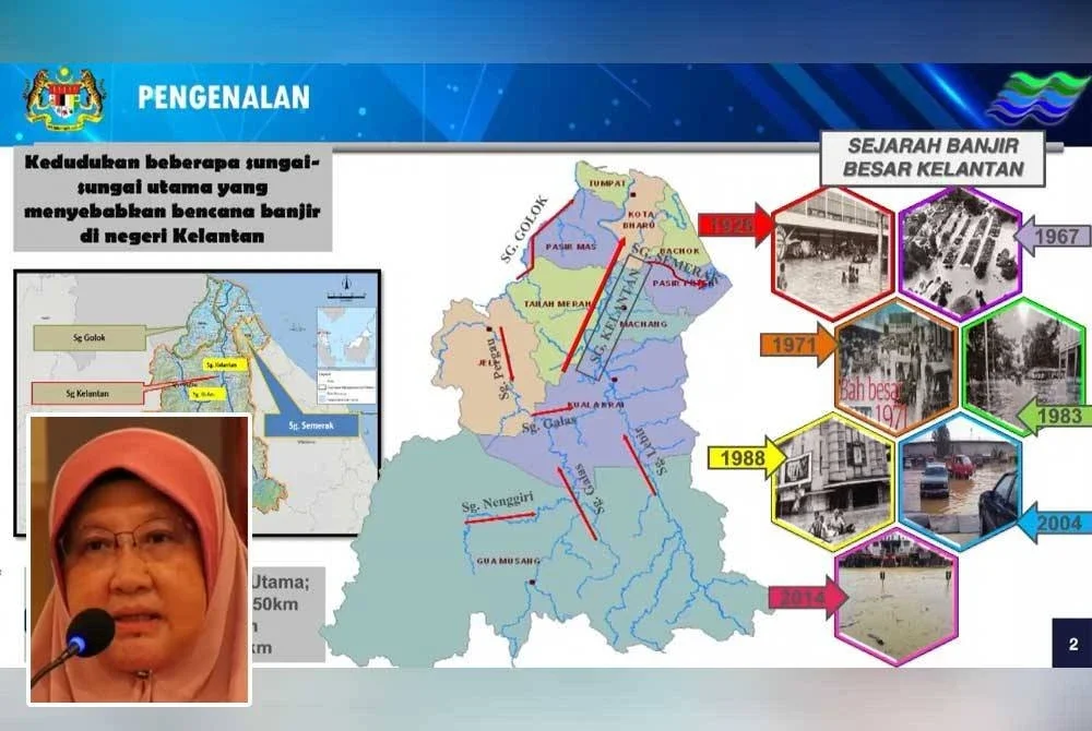 Gambar rajah daripada JPS berkait kedudukan Sungai Kelantan dan Sungai Golok yang menyebabkan banjir di negeri Kelantan. Gambar kecil: Rohani
