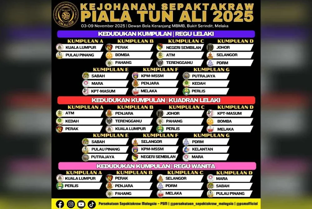 Undian kumpulan saingan sepak takraw edisi keempat Piala Tun Ali 2025. Infografik: Persekutuan Sepaktakraw Malaysia (PSM)