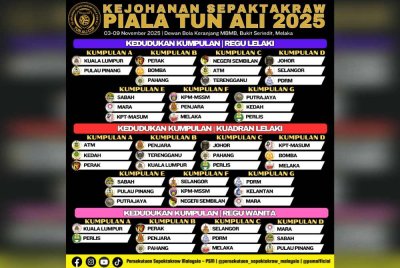 Undian kumpulan saingan sepak takraw edisi keempat Piala Tun Ali 2025. Infografik: Persekutuan Sepaktakraw Malaysia (PSM)