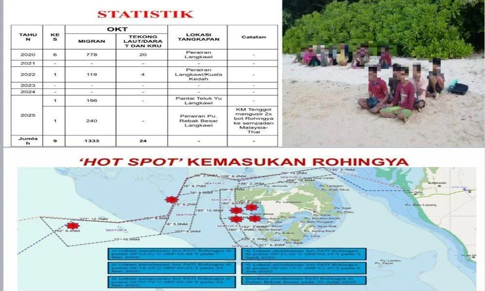 Statistik dan 'hotspot' kemasukan PATI di Langkawi. SUMBER MARITIM