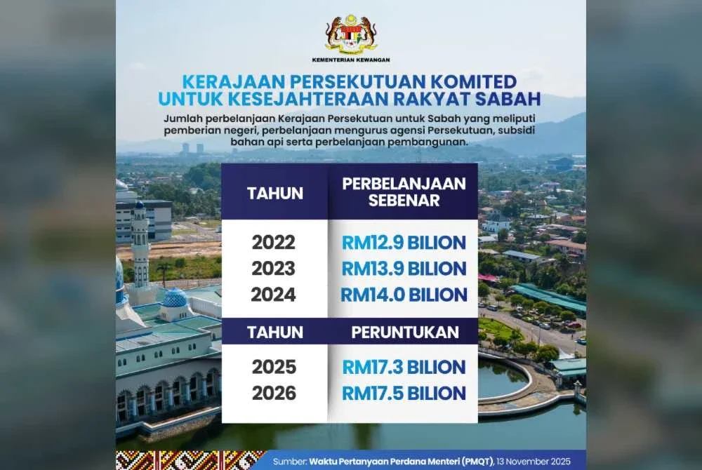 Infografik dikeluarkan MoF di Facebook pada Khamis.