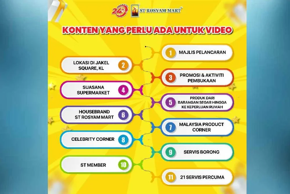 Video mesti memaparkan majlis pelancaran di Jakel Square, KL, promosi dan pembukaan ST Rosyam Mart, produk segar hingga keperluan rumah, jenama ST, Sudut Selebriti & Produk Malaysia, perkhidmatan borong, keistimewaan ahli ST serta 21 perkhidmatan percuma.