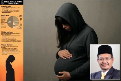 Isu remaja hamil luar nikah adalah masalah bersama. Semua pihak sama ada ibu bapa, guru atau masyarakat perlu memainkan peranan masing-masing. (Gambar diilustrasi dengan bantuan AI). Gambar kecil: Mohamad Sabri