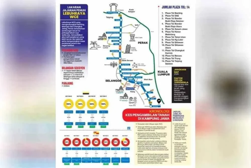 Lebuhraya WCE meliputi jarak 233 kilometer menghubungkan Banting, Selangor ke Taiping, Perak dan ia direka sebagai alternatif kepada Lebuhraya Utara-Selatan (PLUS).