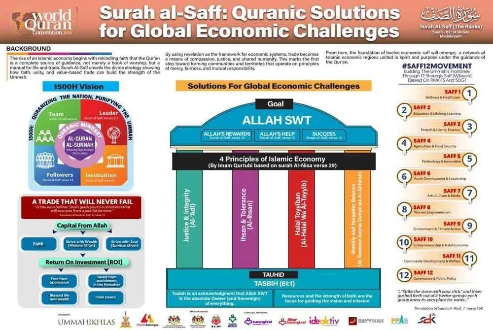 Mekanisme topik perbincangan bagi program WQC 2025.