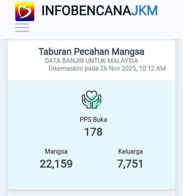 Statistik yang dikeluarkan info bencana JKM setakat jam 10.12 pagi Rabu.