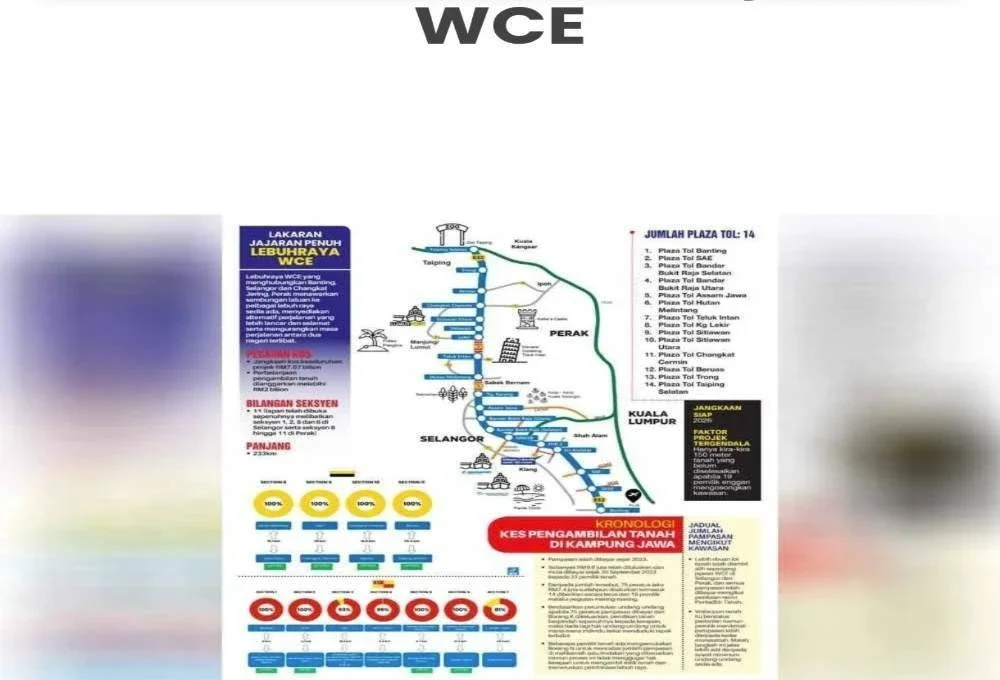 Lebuhraya WCE merupakan projek infrastruktur utama negara melibatkan rangkaian sepanjang 233 kilometer (km) yang dirancang bagi menghubungkan Banting, Selangor ke Taiping, Perak.