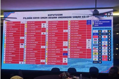 Warisan memenangi kerusi DUN Kapayan sekali gus menumbangkan penyandang daripada PH, Datuk Jannie Lasimbang.