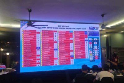 Skrin paparan memaparkan GRS mendahului 29 kerusi semasa di pekarangan kediaman rasmi Ketua Menteri di Sri Gaya pada Sabtu.