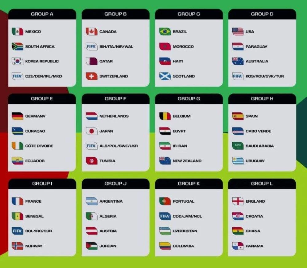 Undian Kumpulan Piala Dunia 2026 