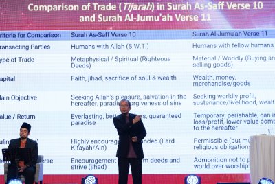 Fazrul (kanan) ketika berucap dalam sesi Surah Al- Saff Highlights: Pillar for Trade & Economy di World #QuranCovention (WQC) 2025 di Perdana Hall Kementerian Pelaburan, Perdagangan dan Industri (MITI) pada Sabtu.