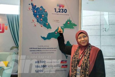 Gharizah menunjukkan bilangan Rumah Ngaji aktif di seluruh negara.