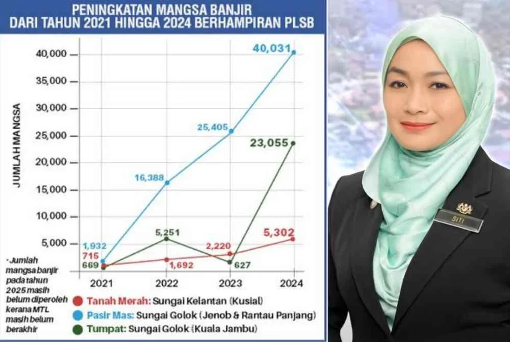 Siti Fairus berkata setiap projek RTB atau PLSB mempunyai sasaran reka bentuk, keberkesanan dan kos pembinaan yang ditetapkan sejak awal perancangan.