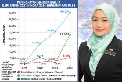 Siti Fairus berkata setiap projek RTB atau PLSB mempunyai sasaran reka bentuk, keberkesanan dan kos pembinaan yang ditetapkan sejak awal perancangan.