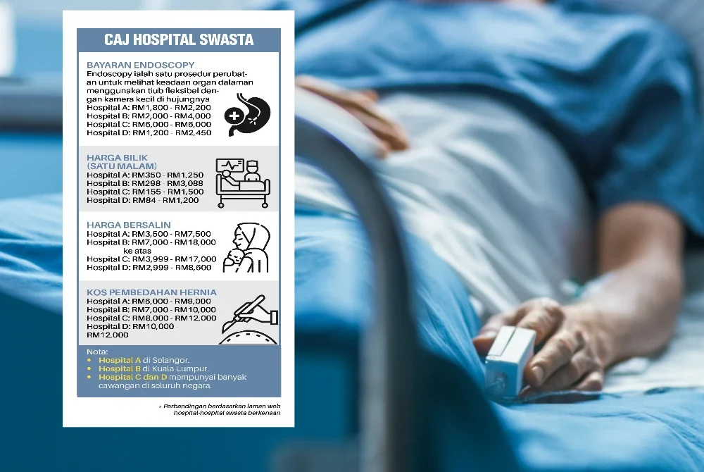 Ramai pesakit hanya mengetahui jumlah akhir bil selepas rawatan kerana tiada anggaran awal diberikan.