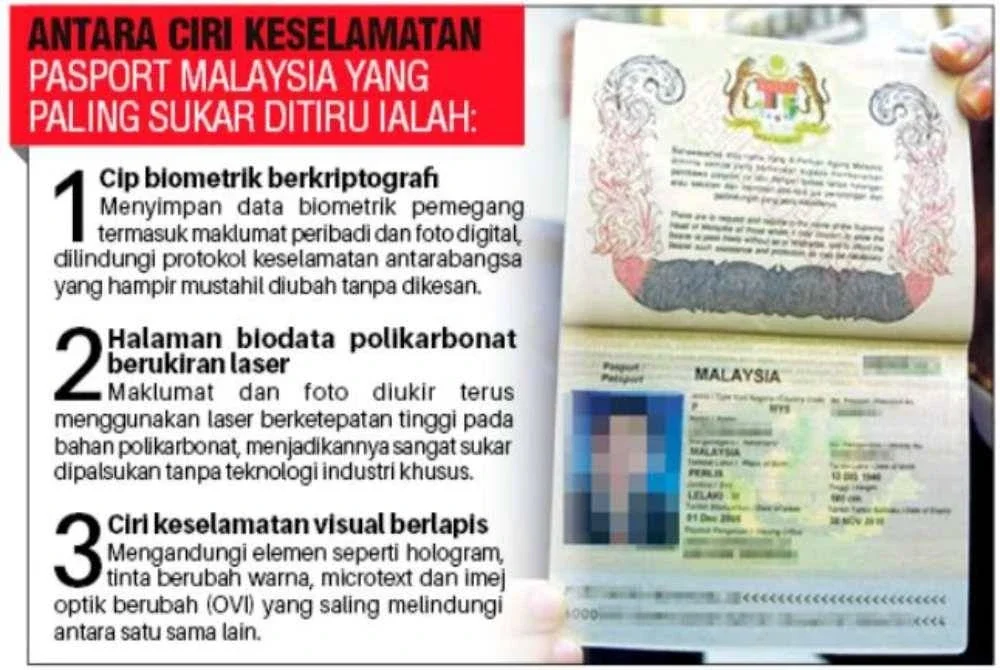 Pasport Malaysia mempunyai ciri keselamatan yang sangat tinggi, termasuk cip biometrik dan ukiran laser yang menjadikannya sukar dipalsukan.