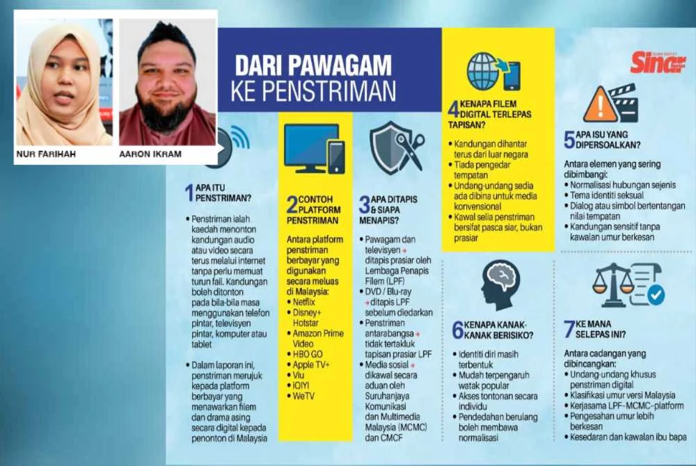 Undang-undang bagi menyekat kandungan tidak bermoral seperti lesbian, gay, biseksual, transgender dan kelompok mempersoal identiti seksual diri (LGBTQ)sememangnya wujud di Malaysia. 