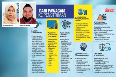Undang-undang bagi menyekat kandungan tidak bermoral seperti lesbian, gay, biseksual, transgender dan kelompok mempersoal identiti seksual diri (LGBTQ)sememangnya wujud di Malaysia. 