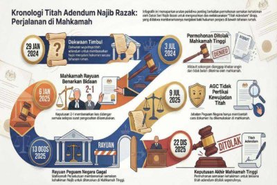 Infografik kronologi perjalanan kes mahkamah Najib berhubung isu Titah Adendum
