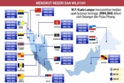 Laporan Statistik Upah Pekerja (Sektor Formal), Suku Tahun Kedua 2025 