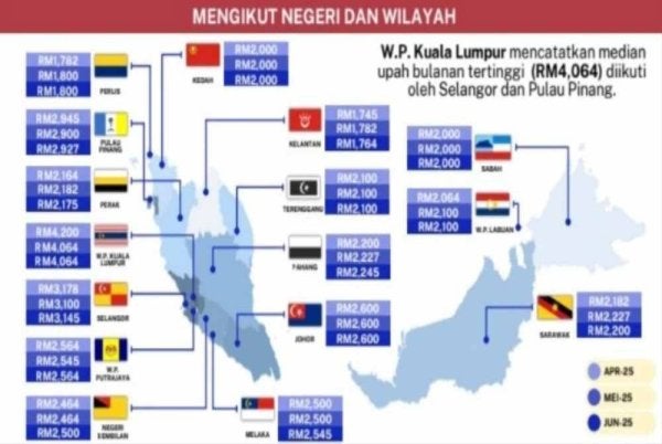 Laporan Statistik Upah Pekerja (Sektor Formal), Suku Tahun Kedua 2025 