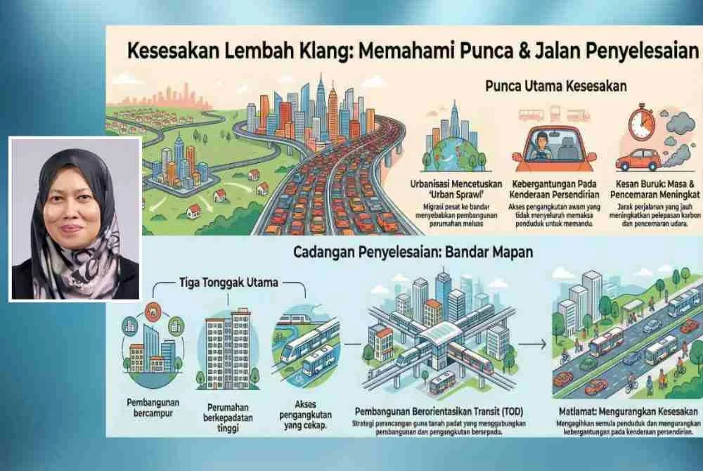 Cadangan penyelesaian bandar mapan. Imej janaan AI (Gambar kecil: Marlyana Azyyati)