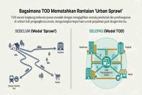 Pembangunan Berorientasikan Transit (TOD). Imej janaan AI