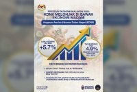 Anggaran pertumbuhan KDNK 2025 kepada sekitar 4.9 peratus mencerminkan keberkesanan reformasi ekonomi di bawah Kerajaan Madani.