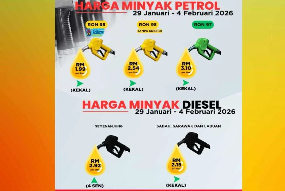 Infografik harga minyak petrol dan diesel bagi tempoh 29 Januari hingga 4 Februari ini.