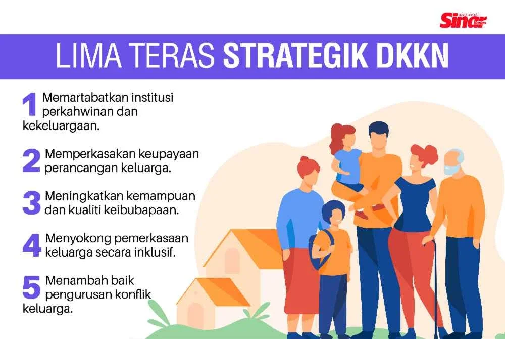 Poster lima teras strategik DKKN