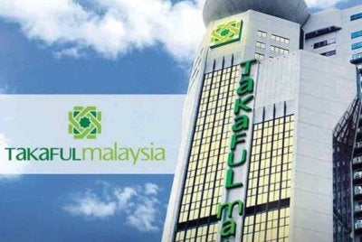 Prestasi baik Takaful Malaysia didorong terutamanya oleh pelepasan margin perkhidmatan kontraktual yang lebih tinggi serta peningkatan pendapatan pelaburan bersih.