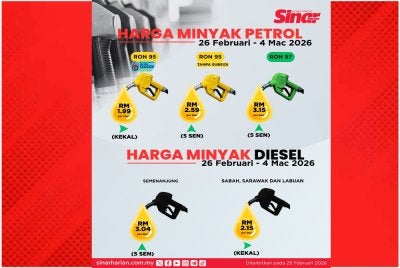 Harga runcit diesel di Semenanjung Malaysia meningkat sebanyak 5 sen kepada RM3.04 seliter