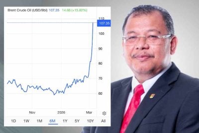 Carta kenaikan drastik harga minyak mentah dunia melepas AS$100 setong, kemas kini pada Isnin (kiri) dan Noor Azlan (kanan).