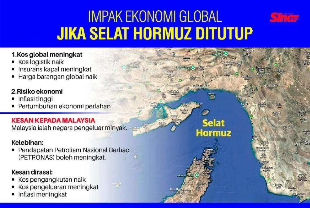 Infografik impak ekonomi global jika Selat Hormuz ditutup.