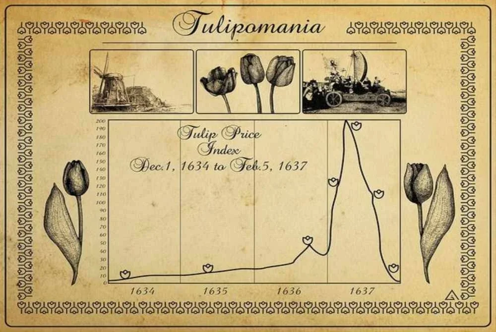 Krisis Belanda 1637 – Tulip Mania