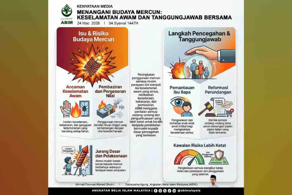 ABIM memandang serius peningkatan penggunaan mercun yang menimbulkan kecederaan, kebakaran dan gangguan ketenteraman awam.