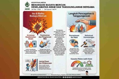 ABIM memandang serius peningkatan penggunaan mercun yang menimbulkan kecederaan, kebakaran dan gangguan ketenteraman awam.
