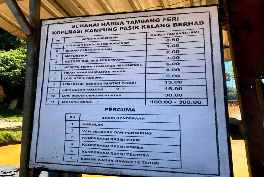Kadar tambang feri yang menghubungkan Pasir Kelang ke Pasir Era di Kuala Krai sebelum ia dinaikkan bermula 18 Mac lalu.